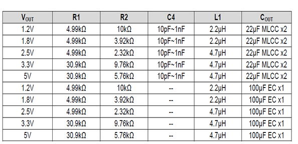 最新12v轉(zhuǎn)5v芯片電路圖，AH8601電源模塊,第2張