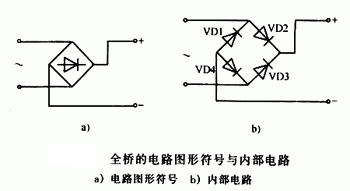 什么是橋堆，有什么作用	，它是怎樣工作的,第2張
