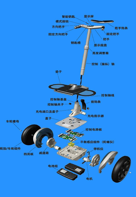 什么是電動(dòng)扭扭車(chē)？-深圳振邦微告訴你