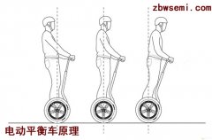42v轉(zhuǎn)12v1A,平衡車(chē)MCU藍(lán)牙供電IC,第2張
